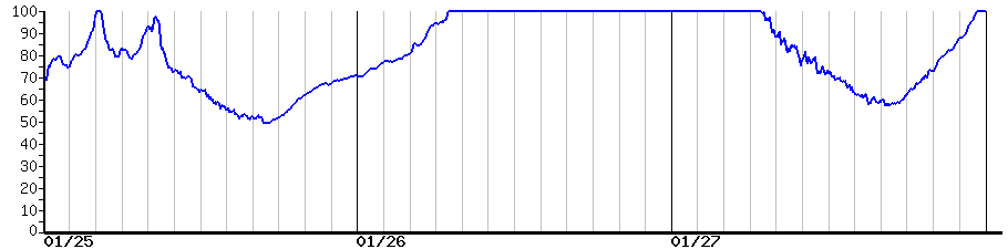 image graph