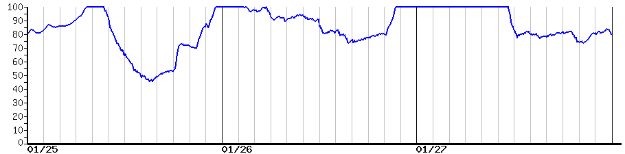 image graph