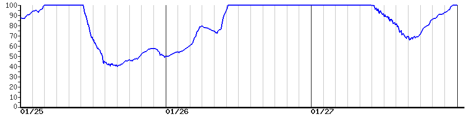 image graph