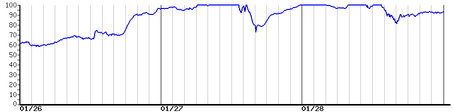 image graph