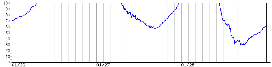 image graph