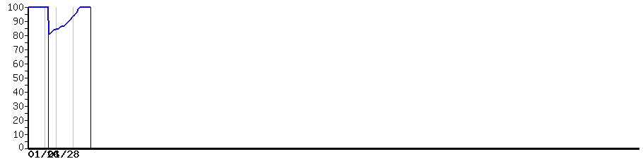 image graph