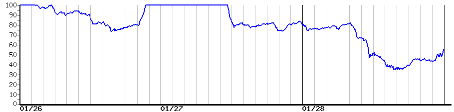 image graph