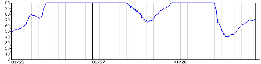 image graph