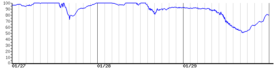 image graph