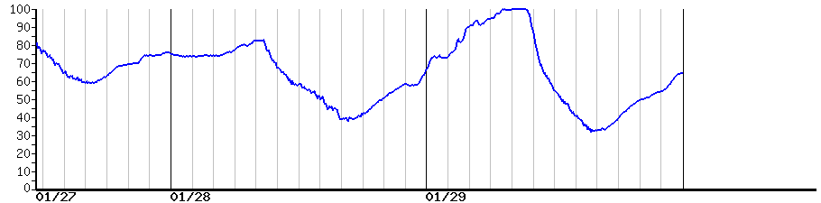 image graph