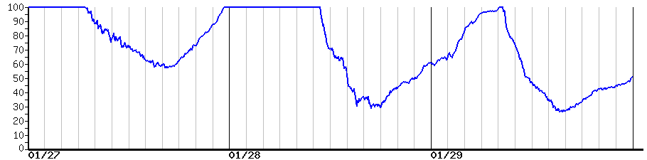 image graph