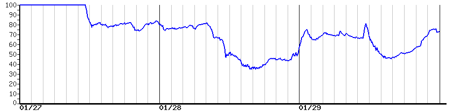 image graph
