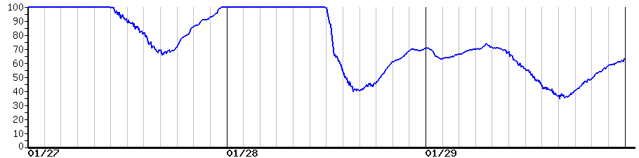 image graph