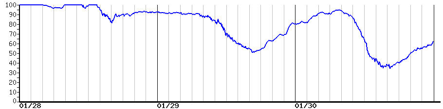 image graph