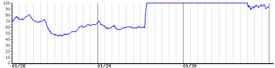 image graph