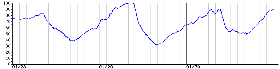 image graph