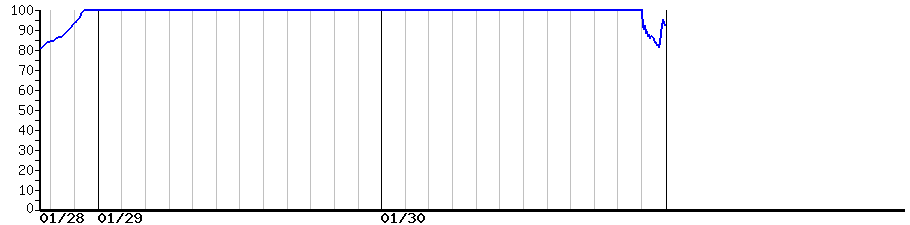 image graph