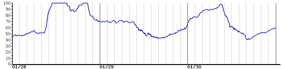 image graph