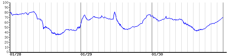 image graph