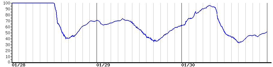 image graph
