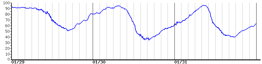image graph