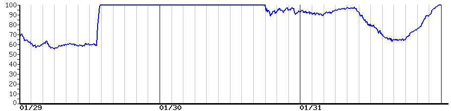 image graph