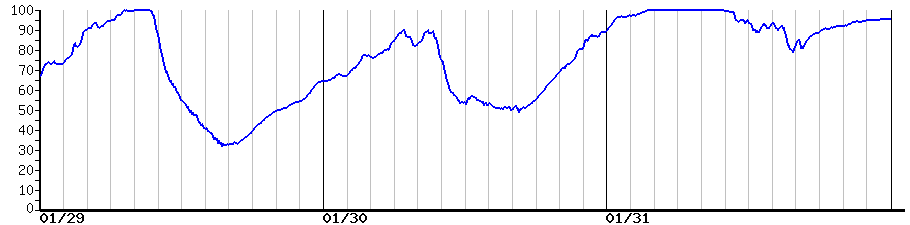 image graph