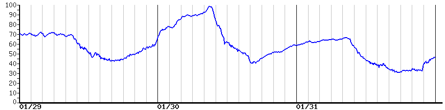 image graph