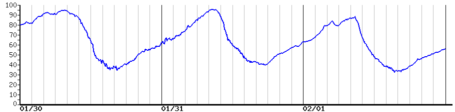 image graph