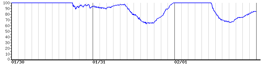 image graph