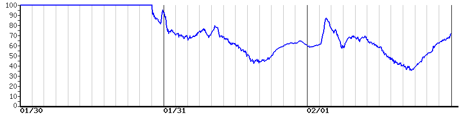 image graph
