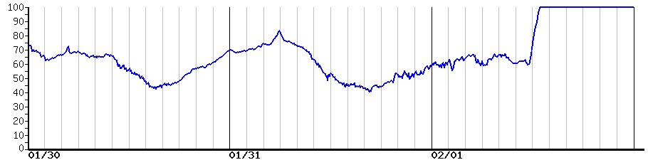 image graph
