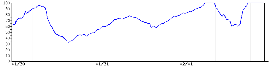 image graph