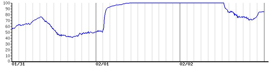 image graph