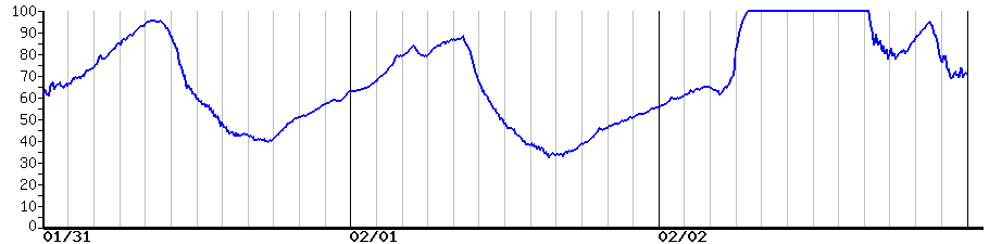 image graph