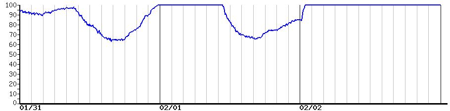 image graph