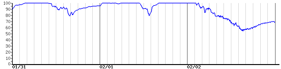 image graph
