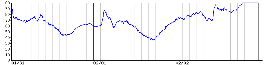 image graph