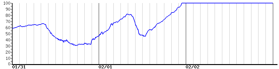 image graph
