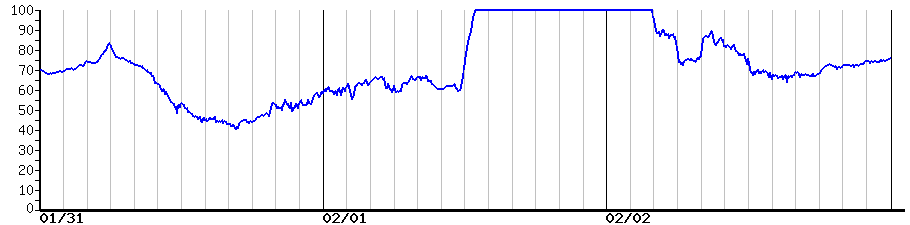 image graph