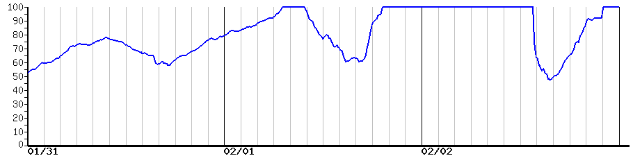 image graph