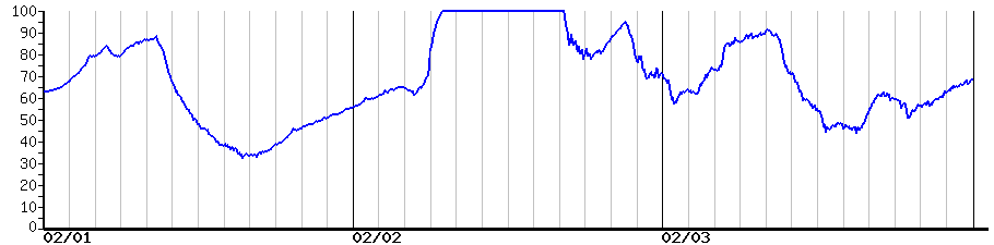 image graph