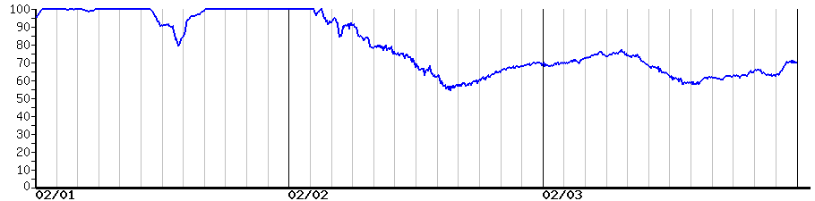 image graph