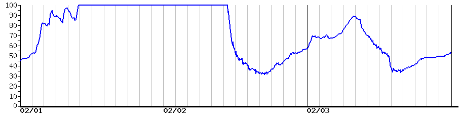 image graph