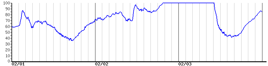 image graph