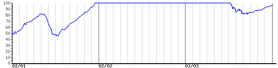image graph