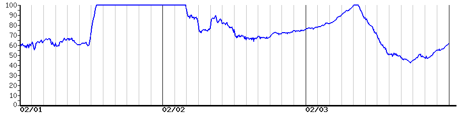 image graph