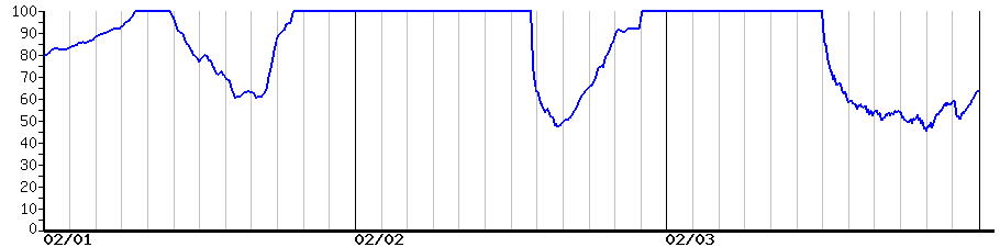 image graph