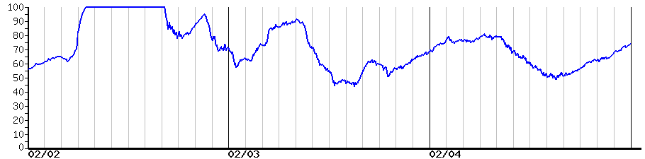 image graph