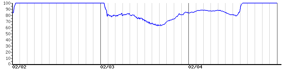image graph