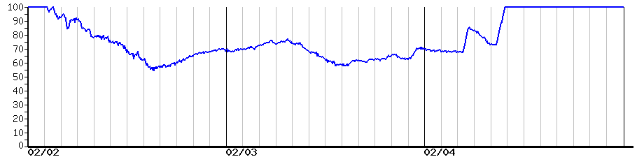 image graph
