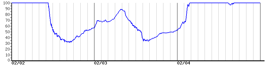 image graph