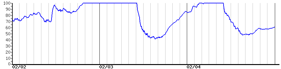 image graph