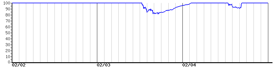 image graph